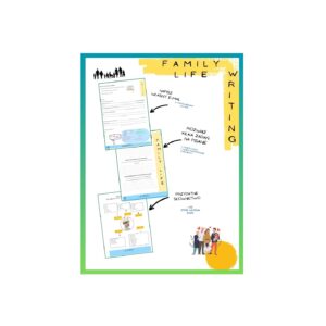 Jak pisać e-mail dotyczący życia rodzinnego w języku angielskim